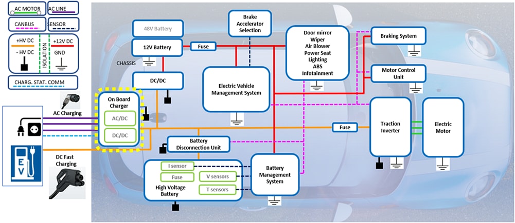 Bourns Applications EV